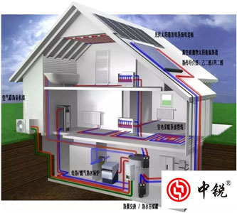 【空氣能+太陽能】未來住宅供熱的風向標