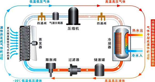 空氣能熱泵和地能熱泵有什么區別？?jì)深?lèi)熱泵技術(shù)應用優(yōu)勢缺點(diǎn)介紹