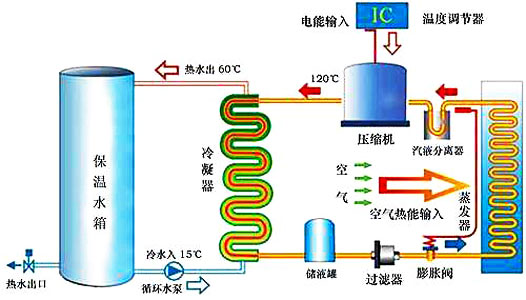 空氣能熱水器工作原理|空氣源熱泵熱水器原理圖解、視頻演示