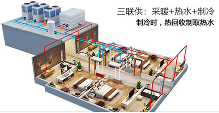 空氣能熱水器能制冷嗎？空氣源熱泵比空調實(shí)用！