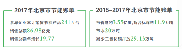 空氣能節能新潮流，補貼引領綠色消費