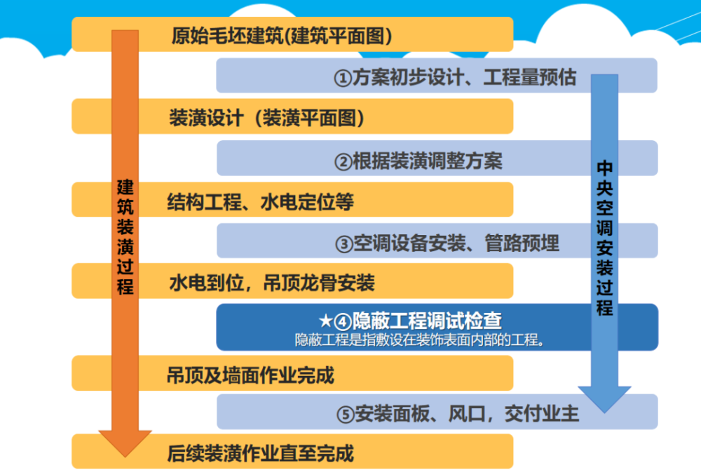 為什么昂貴、耗電的中央空調變得如此受歡迎？